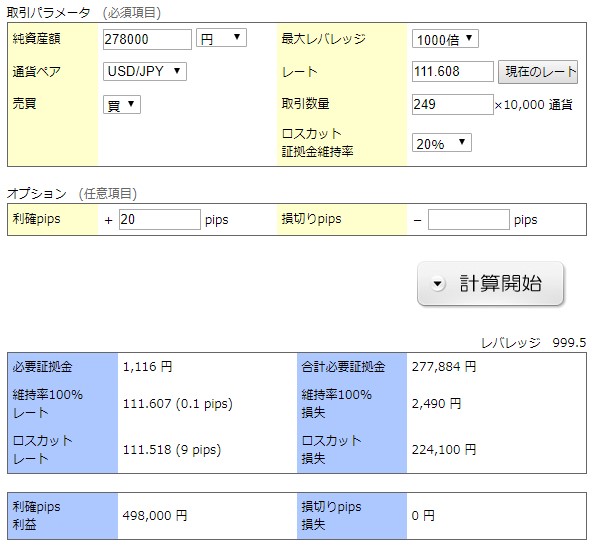 海外FX口座のハイレバレッジは危険なの!?ハイレバレッジの注意点とメリットデメリット