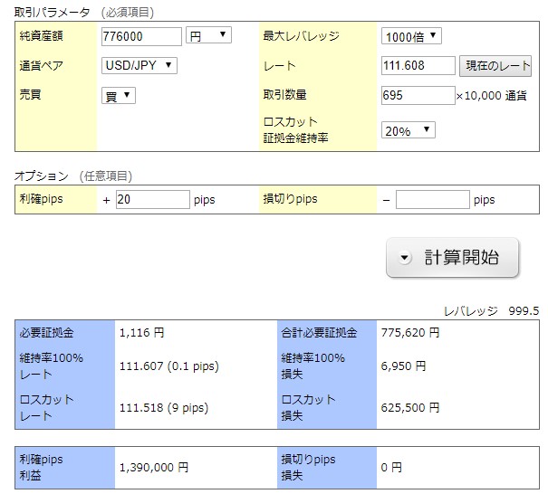 海外FX口座のハイレバレッジは危険なの!?ハイレバレッジの注意点とメリットデメリット