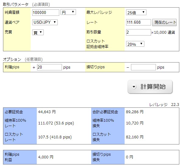海外FX口座のハイレバレッジは危険なの!?ハイレバレッジの注意点とメリットデメリット